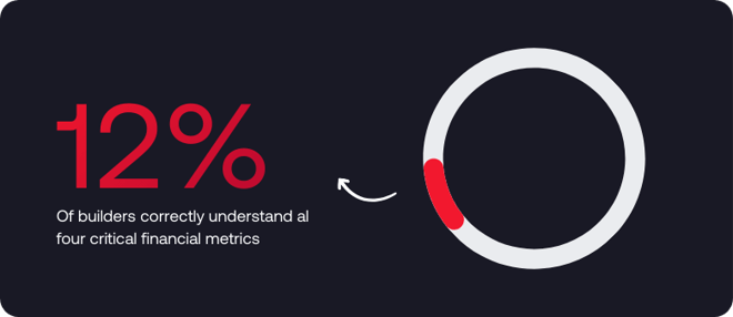 Fiancial Trends - SORCI 2026
