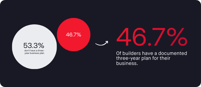 Planning Trends - SORCI 2026