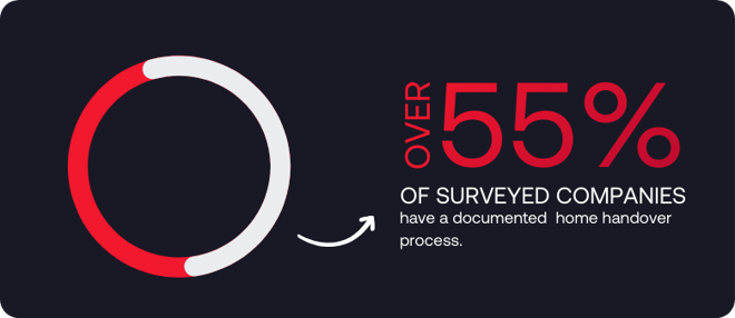 Project Trends - SORCI 2026