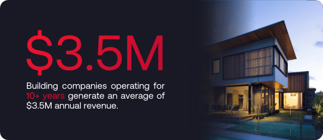 Research Overview - SORCI 2026