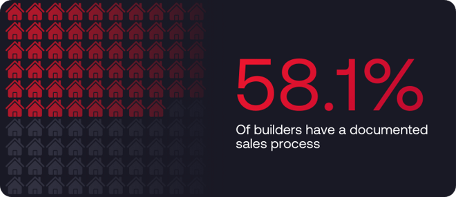 Sales Trends - SORCI 2026