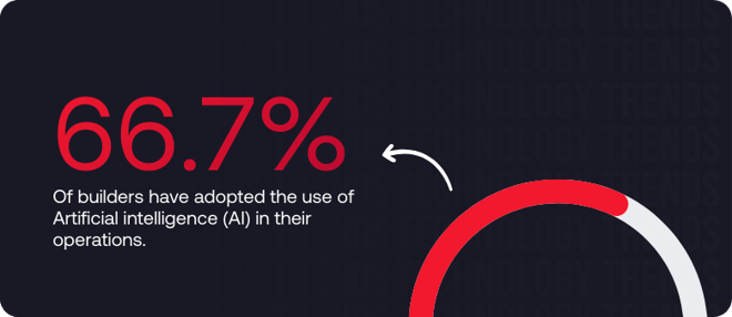 Technology Trends - SORCI 2026