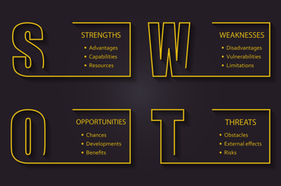 SWOT Analysis